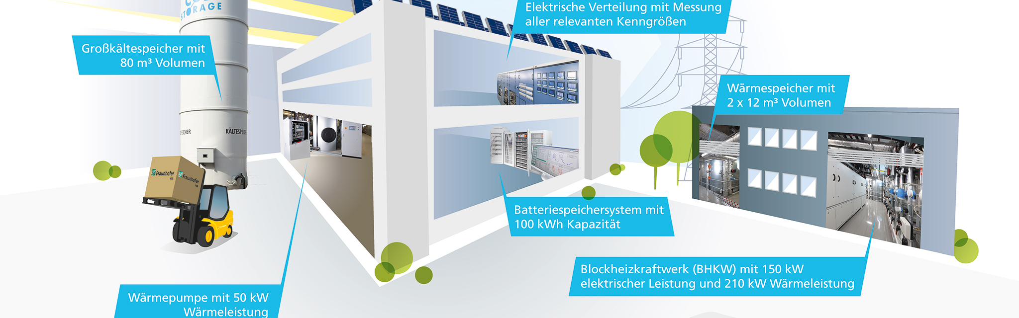 Energiesysteme neu denken – Optimierung sektorengekoppelter lokaler Energiesysteme