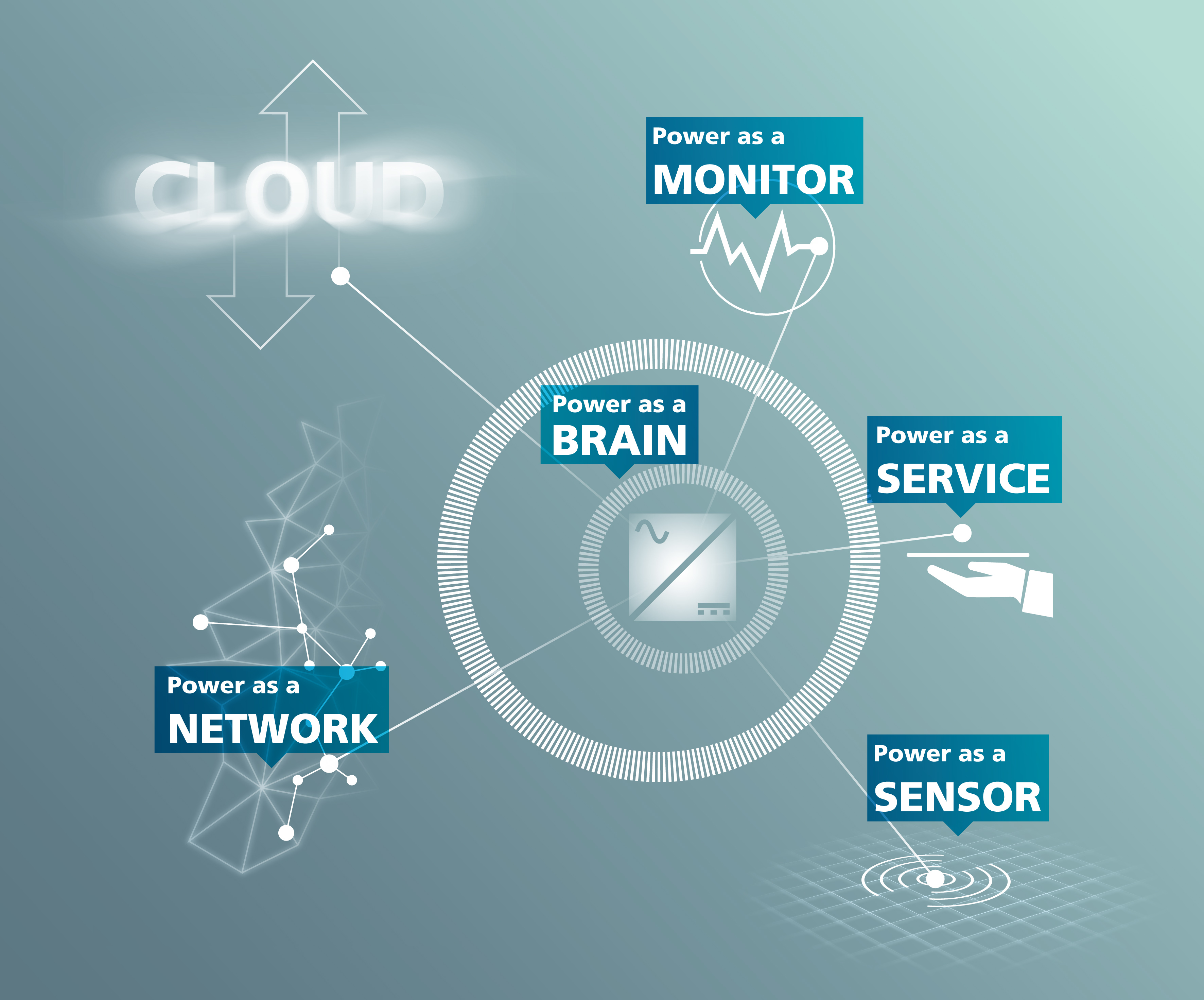 The concept of Cognitive Power Electronics 4.0 (CPE4.0) by Fraunhofer IISB.