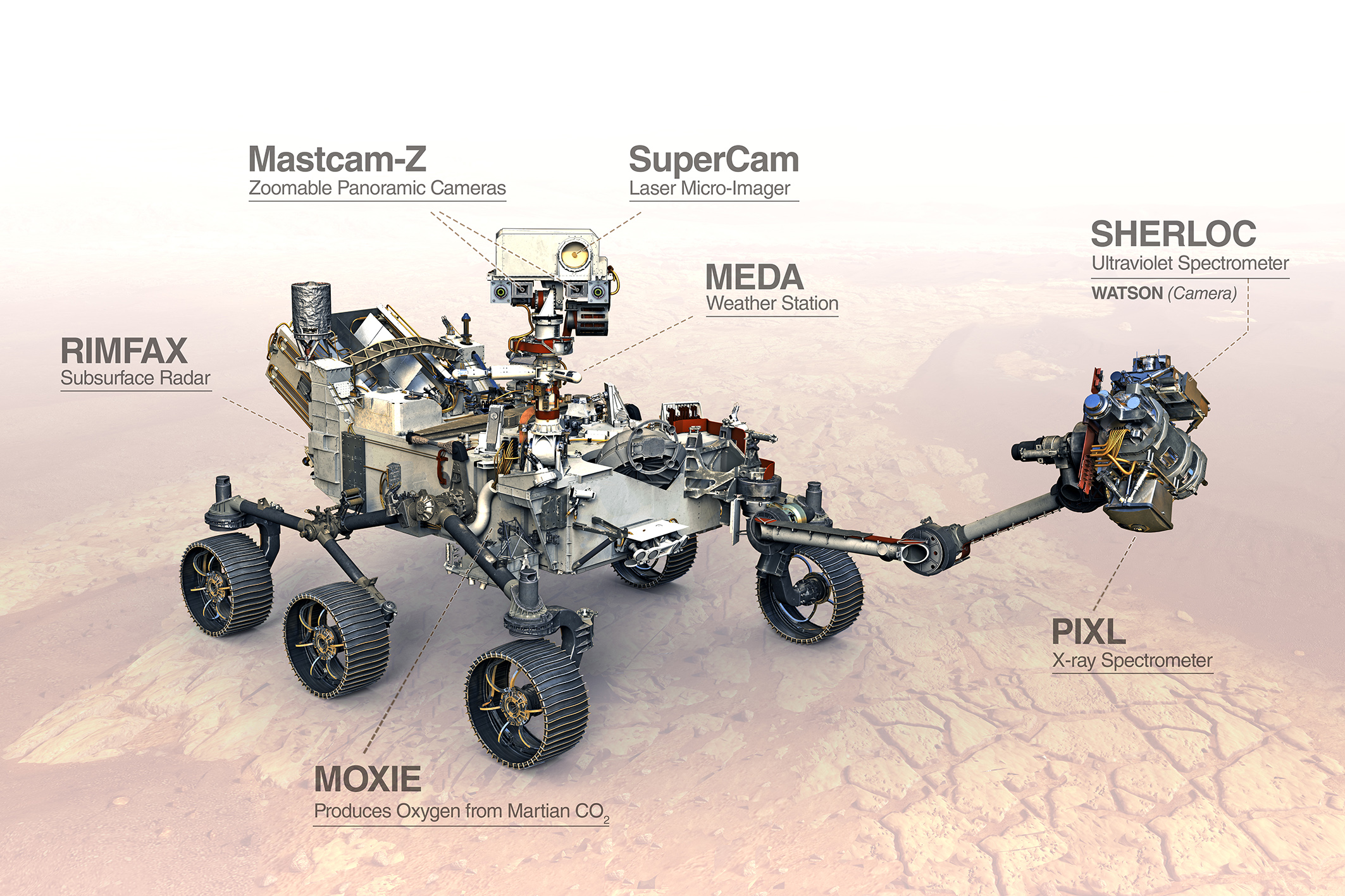 PressFoto_FraunhoferIISB-sglux_Mars2020-Mission_Perseverance-Rover_Instruments_18x12cm-300dpi_copyright-NASA-JPLcaltech