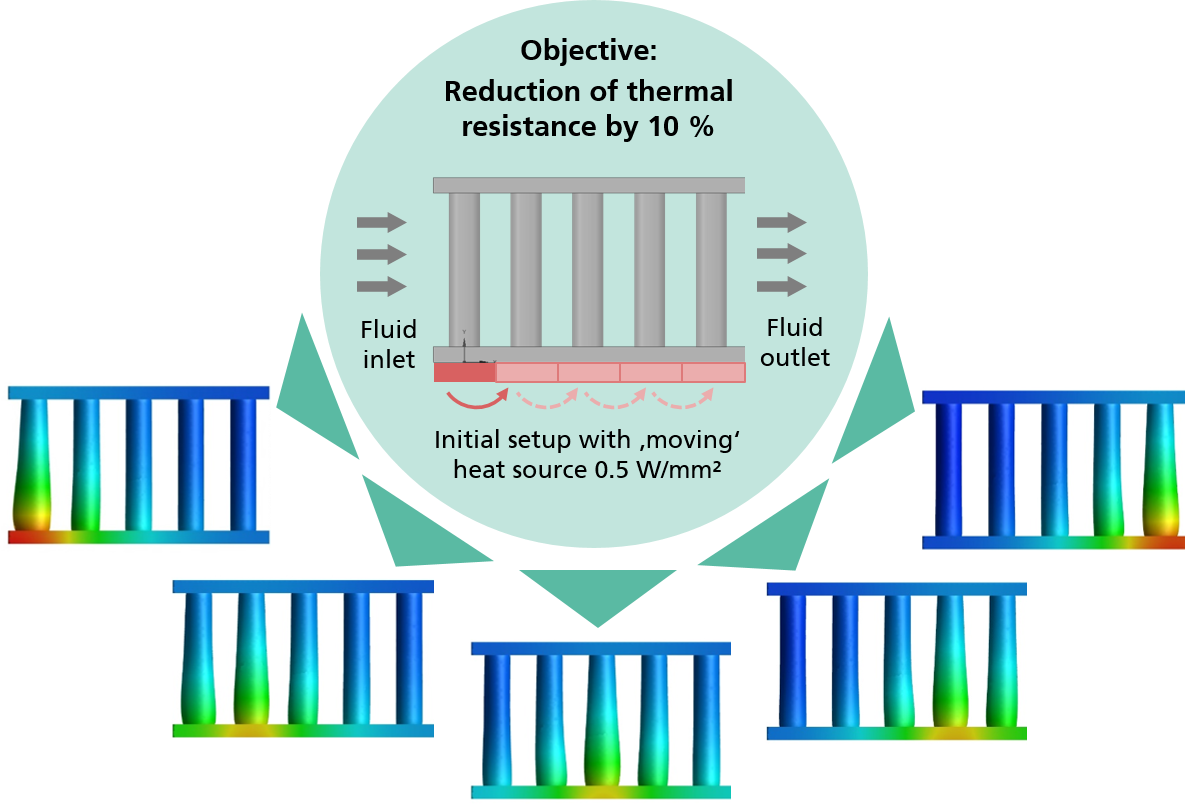 Optimization of Complex Heat Sink Structures