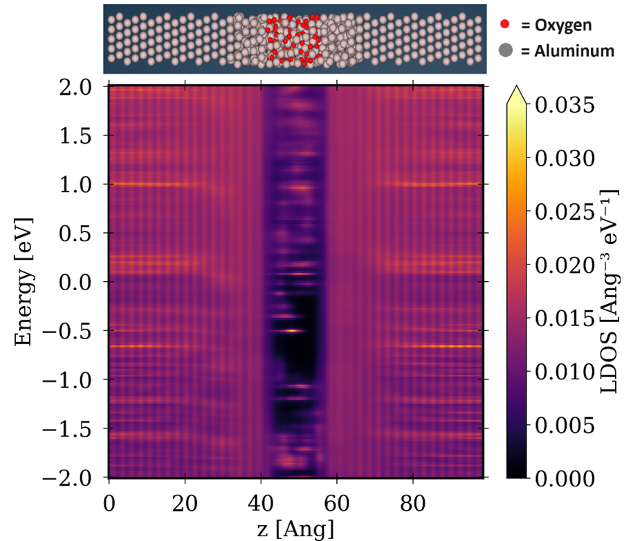 Simulation for Quantum Devices in the Munich Quantum Valley